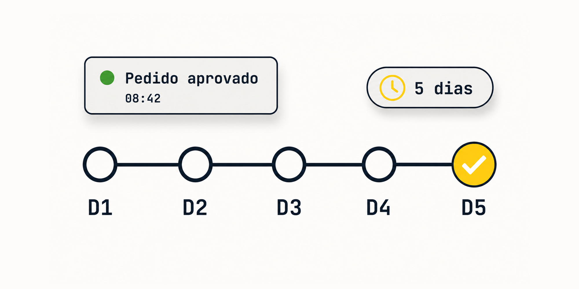 Entrega em até 5 dias úteis